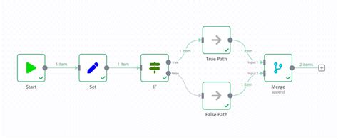 10 n8n Best Practices for Deploying Perfect Automation