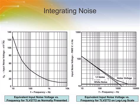 Noise Analysis in Op Amp | PPT