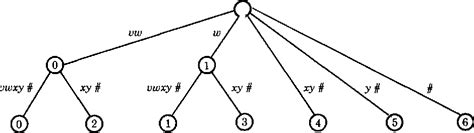 Image result for String-To-String Correction Problem