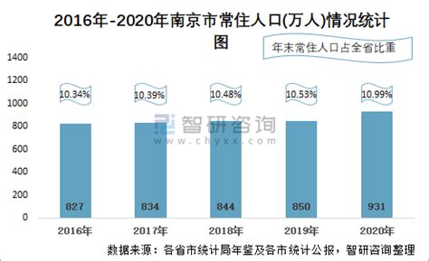 【周末】2020年南京各行业工资曝光！最赚钱的是..._收入