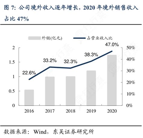 2022年第四季度收入最高的十大中国境外上市互联网公司_多多_榜单_人民币