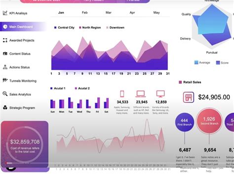 Image result for Beautiful Excel Dashboard