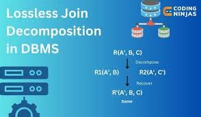 Image result for Lossless Join Decomposition Explained