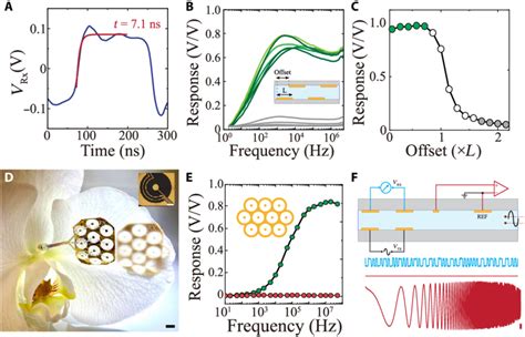 Image result for Parallel Data Communication