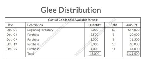 Glee Distribution markets CDs of the performing artist Unique. At the ...