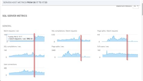 SQL Server Restart Performance Impact 的图像结果