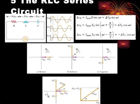 Alternating Current Simple Circuit 的图像结果