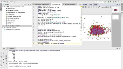 Image result for Lab2learn