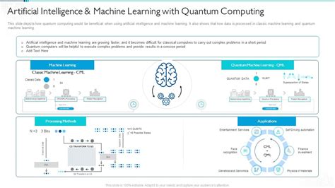 Artificial Intelligence Quantum Computing 的图像结果