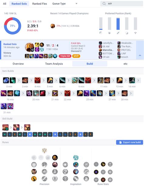 Image result for LOL Azir Guide