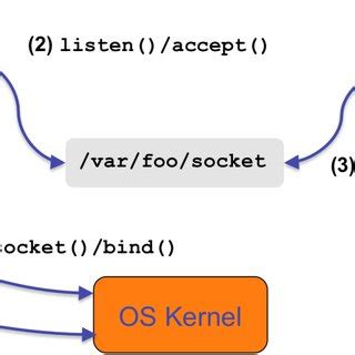 Image result for Secure Builder Pattern