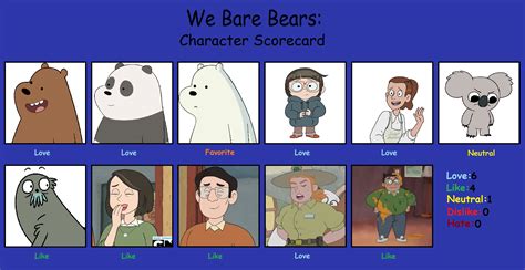 (OUTDATED)We Bare Bears: Character Scorecard by manticoreGreltin125 on ...