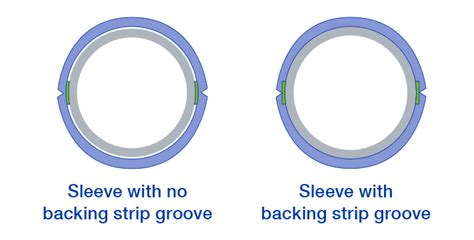 Image result for Sleeve Connection