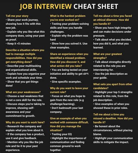 Interview Cheat Sheet 的图像结果