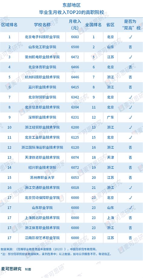哈尔滨2月行业薪资价位表发布 金融业务员领跑_新浪黑龙江_新浪网