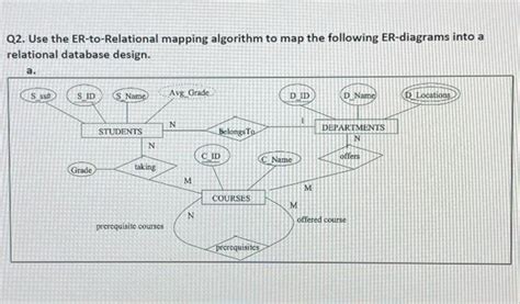 Image result for ER to Relational Mapping Algorithm