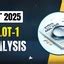 CAT 2025 Slot 2 Analysis, Difficulty Level, Good Attempts