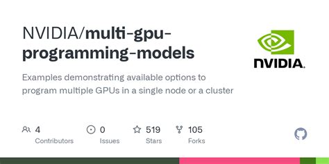 GPU Programming Tutorial 的图像结果