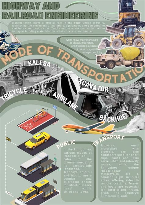 Transportation Poster 的图像结果