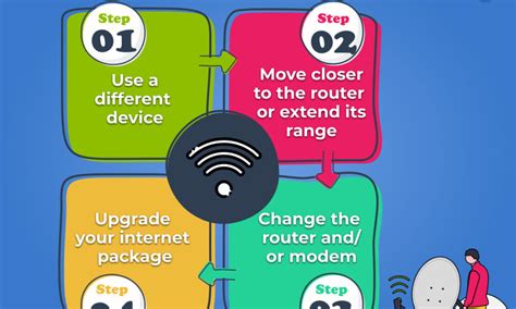 Losing Internet Connection 的图像结果