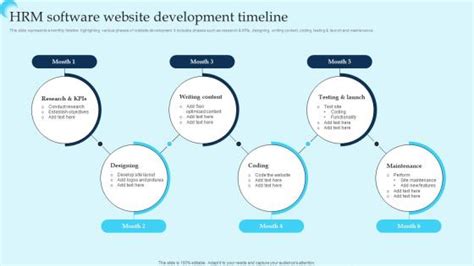 Image result for Development Software Technology Timeline