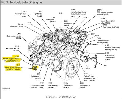 Image result for O2 Sensors Technology