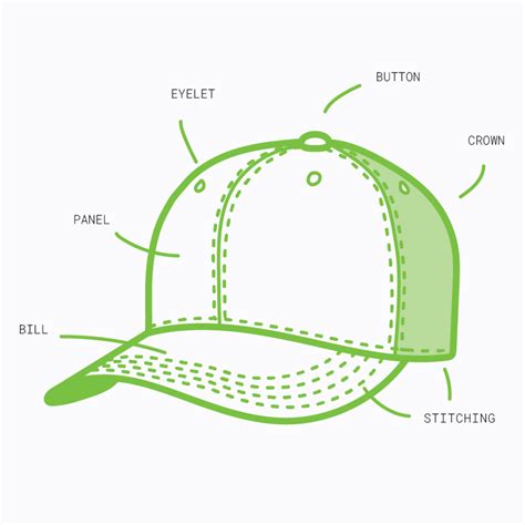 The Parts of a Baseball Cap: A Complete Guide - JoinTop | Custom Hat ...