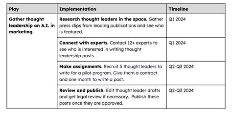 Image result for How to Write a Memo Example