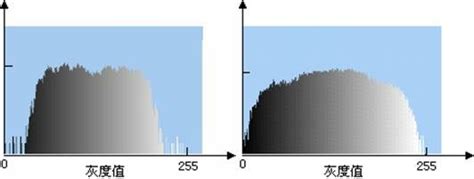 RC4 Encryption 的图像结果