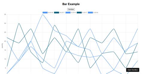Image result for Chart.js Plugin Data Labels