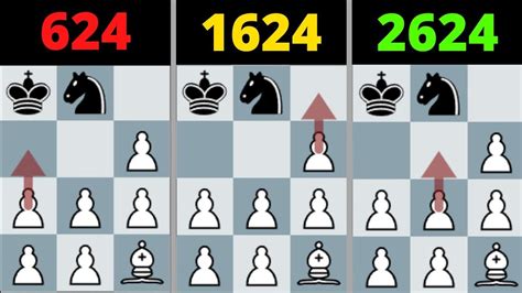 Image result for Chess Skill Levels