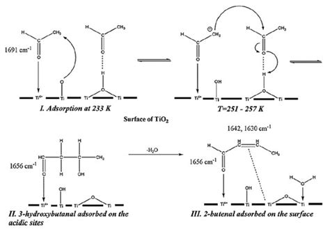 Photocatalytic Decomposition of Acetaldehyde on Different TiO2-Based ...