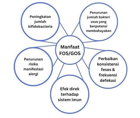 Gut Health Menunjang Tumbuh Kembang Anak - Alomedika