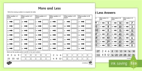 More and Less Worksheet / Worksheet