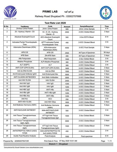 Image result for Lab Rate