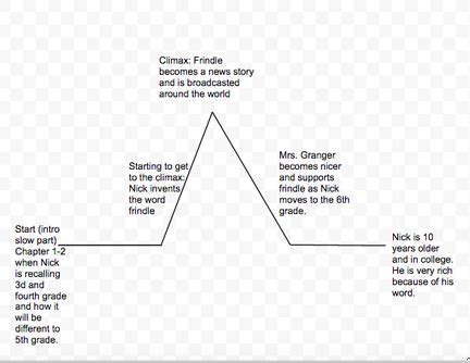 Image result for Design Your Own Tension Graph