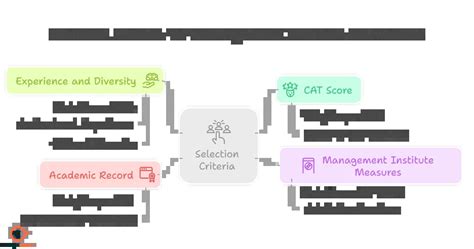 IIM 2025 Results, Shortlists, & Waitlist Movement | CAP Process Explained