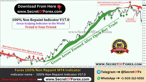 Image result for Forex Volume Indicator Strategy
