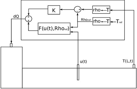 Image result for Flow Control in Java in Universal Tube