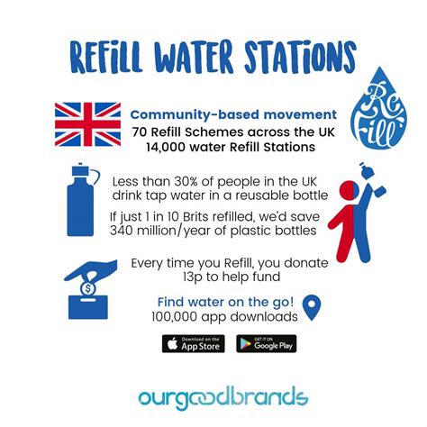 Thousands of water Refill stations on the map. Put by you!