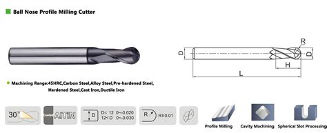 Image result for Milling Machine Cutting Tools