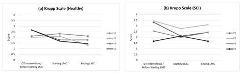 Is it Feasible to Use a Low-Cost Wearable Sensor for Heart Rate ...
