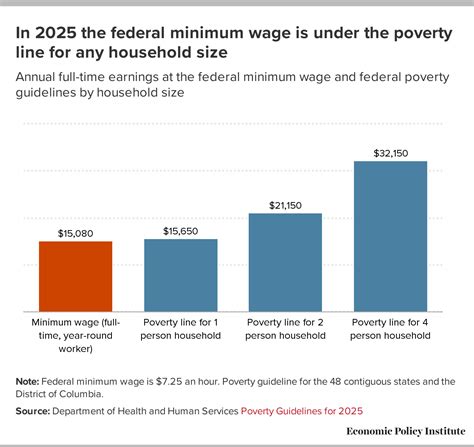Guideline Hourly Rates 2025