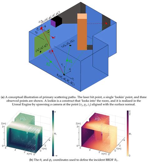 Path Tracing-Inspired Modeling of Non-Line-of-Sight SPAD Data