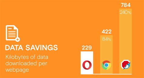 Ad blocker for Android, iOS, Windows Phone - Blog | Opera News
