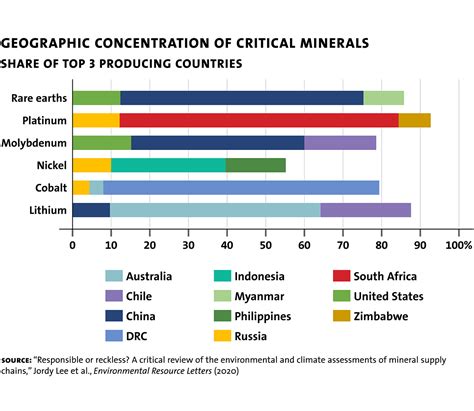 How Critical Minerals Became So Critical - Milken Institute Review