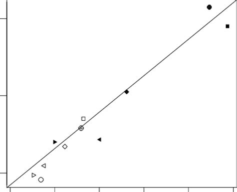 Target Search 的图像结果