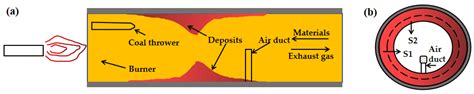 Formation Mechanism of Deposits in Rotary Kiln during Steelmaking Dust ...