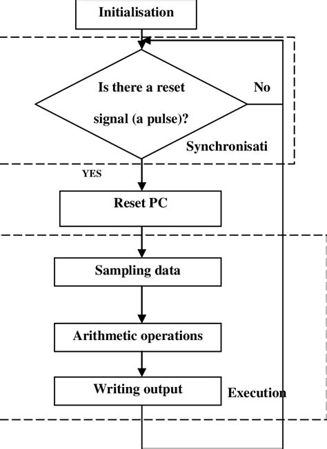 Control Program 的图像结果