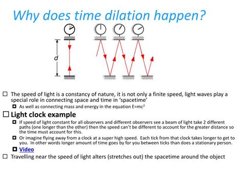 Time Dilation Examples 的图像结果